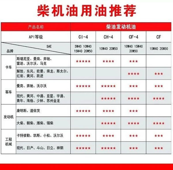 【特斯特潤滑油】質(zhì)量保證、熱銷隴南市場